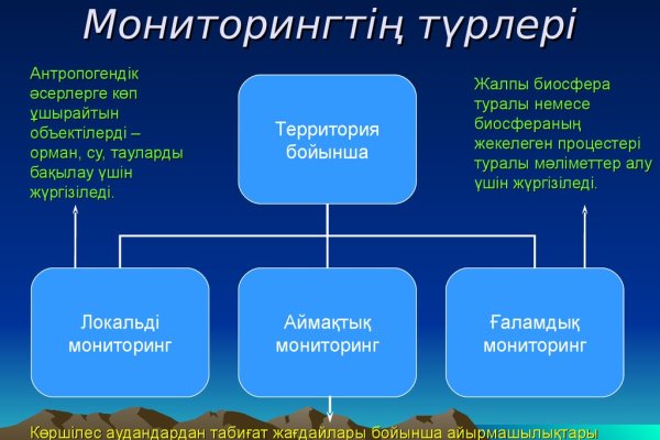 Кракен сайт в тор браузере ссылка