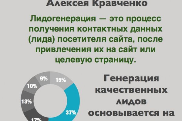 Официальная тор ссылка кракен сайта
